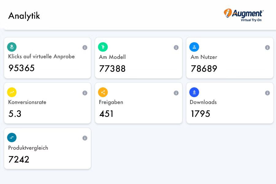 Spezielles Dashboard