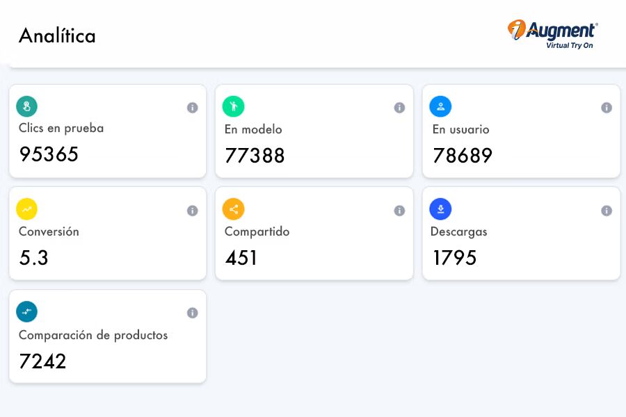 Panel de control dedicado