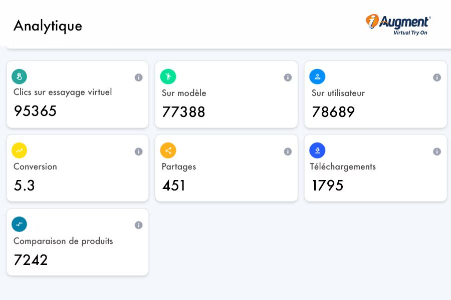 Tableau de bord dédié