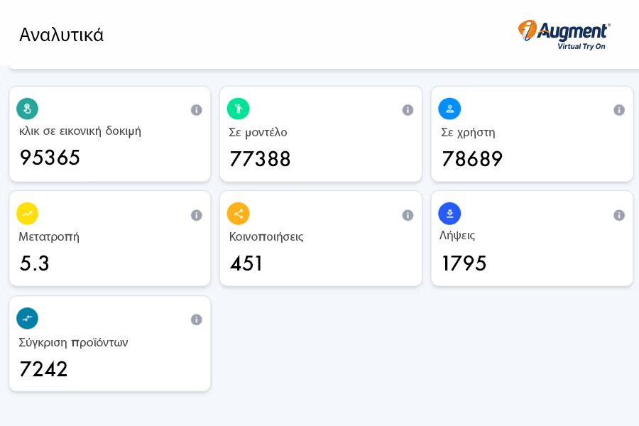 Αποκλειστικός πίνακας ελέγχου