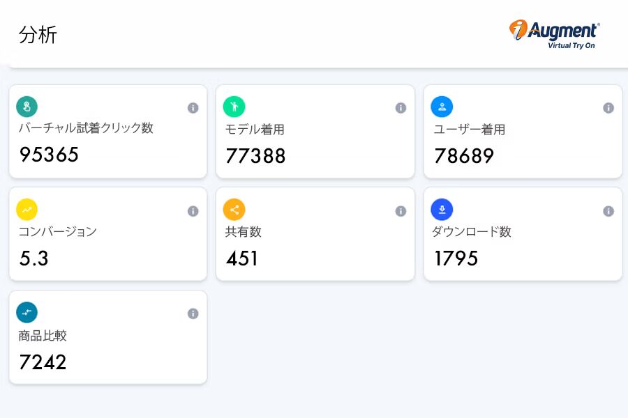 専用ダッシュボード