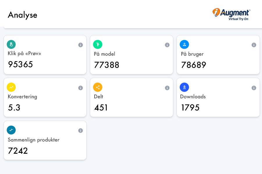 Dedikeret dashboard