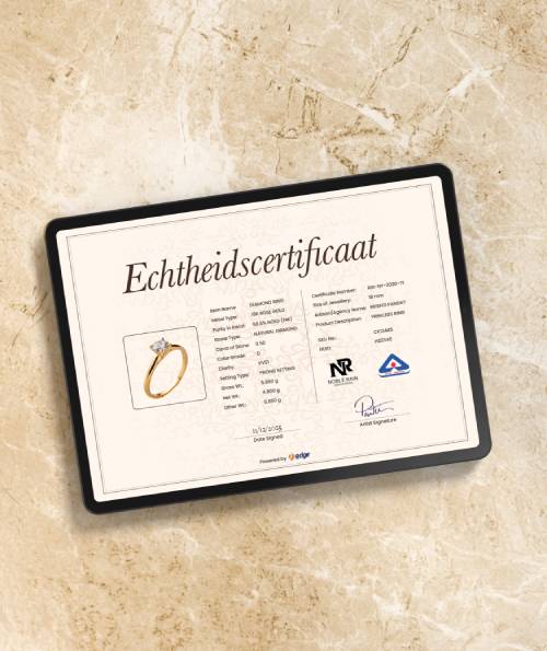 authenticiteitskaarten